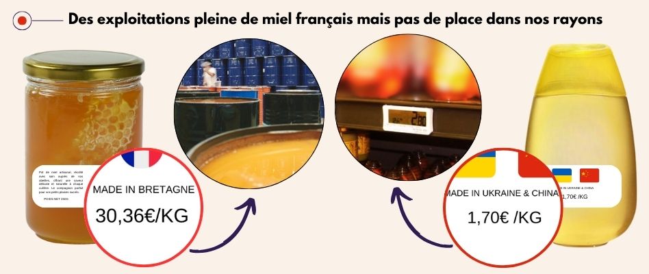 Le moins cher est toujours le plus couteux ! - Manger Citoyen