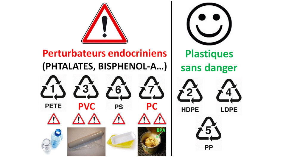 Les emballages alimentaires (plastique) première source de perturbateurs endocriniens (PE) - Manger Citoyen